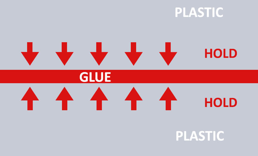 Super glue